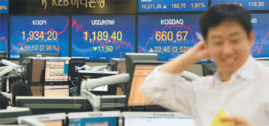 코스피가 급등세를 나타내며 단숨에 1930선을 회복했다. 9일 코스피 지수는 전날보다 2.96%(55.52포인트) 오른 1934.20으로 마감했다. 지난 2011년 12월1일 3.72% 상승을 기록한 이후 3년 9개월 만에 가장 큰 폭으로 상승한 것이다. 사진은 이날 서울 중구 KEB하나은행 딜링룸 모습.  유동일기자 eddieyou@